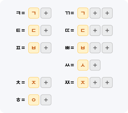자음 입력 방법