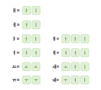 모음 입력 방법